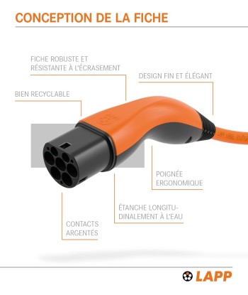 Câble de Recharge Voiture Electrique Type 2 32A 22kW 5M ORANGE Les magasins à Paris