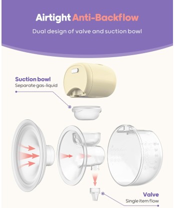 Tire Lait Electrique Double Portable Rechargeable Sans Fil 4 Mode et 12 Niveaux Affichage LCD Téterelle 14mm à 24mm BEIGE s'inspire de l'anatomie humaine