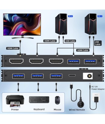 Commutateur KVM 1 moniteur 2 ordinateurs 4K à 144 Hz 8K à 60 Hz, HDMI USB3.0 Commutateurs KVM avec 3 ports USB 3.0, télécommande filaire, adaptateur secteur et câbles USB 3.0 inclus votre