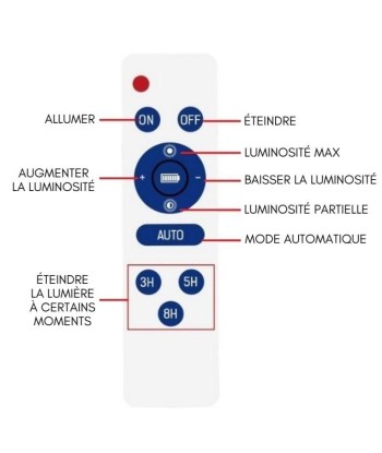 Projecteur Solaire LED 20W IP65 (Panneau Solaire + Télécommande Inclus) Faites des économies