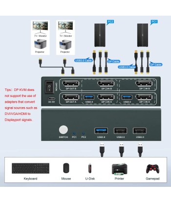 Commutateur KVM Double Moniteur Brancher 2 PC sur 2 Ecran Ultra HD 60Hz Câble Button Switch du meilleur 