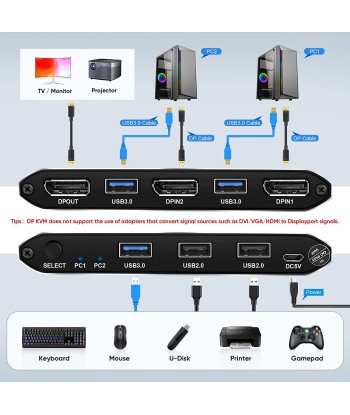 KVM Switch DisplayPort 4K60Hz Displayport Switch DP KVM 2 PC 1 Monitor Switch interrupteur Les magasins à Paris et en Île-de-France