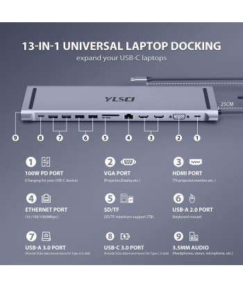 Station d'accueil 13 en 1 4K HDMIx2,VGA x1,USB 3.0x2,USB 2.0x2,SD/TF Gigabit Ethernet Audio En savoir plus