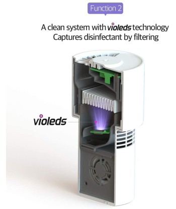 Purificateur Air Système UV-LED Bactericide Virucide Portable Confort Air Sain Filtration Air Faites des économies