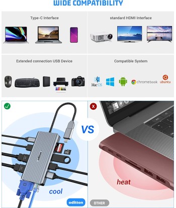 Station d'accueil USB-C 12en1 Triple Affichage 2*4K HDMI VGA 3*USB-A 3.0 USB-A 2.0 LAN SD/TF le concept de la Pate a emporter 