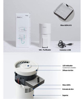 Purificateur Air Système UV-LED Bactericide Virucide Portable Confort Air Sain Filtration Air Faites des économies