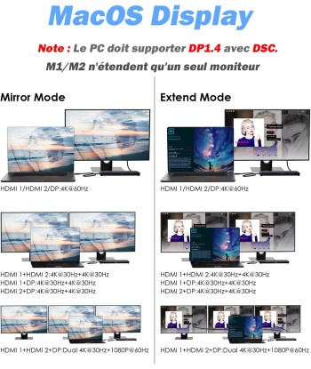 Station d'accueil USB-C Supporte Triple Affichage DisplayPort HDMI Ethernet USB 3.0 SD/TF paiement sécurisé