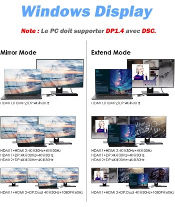 Station d'accueil USB-C Supporte Triple Affichage DisplayPort HDMI Ethernet USB 3.0 SD/TF paiement sécurisé