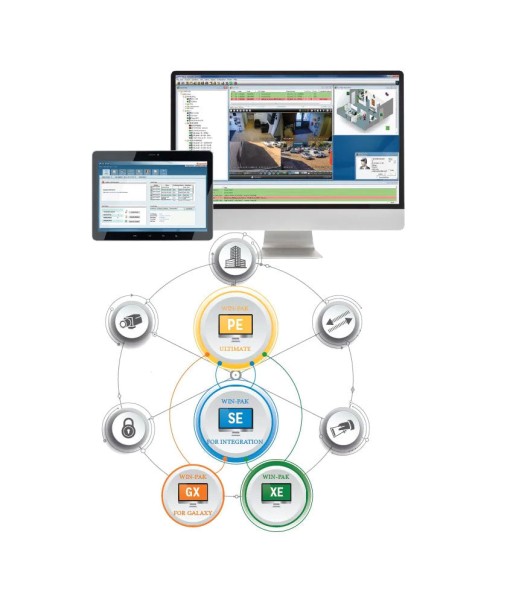 LOGICIEL DE GESTION DES INTRUSIONS WIN-PAK 4.9 (EXPANDABLE À L'INTÉGRATION DE SÉCURITÉ.) VERSION GALAXY Venez acheter